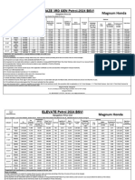 UPDATE PRICE LIST 05 12 2024 5th Year upto 1 Lakh KM