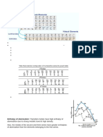 Barrackpore(AFS)_A Gupta _ XII d- & f- block elements