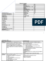 Common Law V MPC