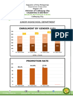 JHS-PERFORMANCE INDICATOR GRAPH