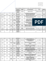 Lista de Investigadores Que Han Acceptado Participar en El Verano