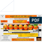 Dispensational Chart