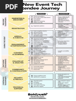 The New Event Tech Attendee Journey