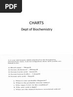 A-2 CHARTS