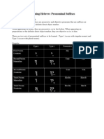 Pronominal Suffixes Hebrew