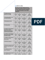 6. the Hogg Eco-Anxiety Scale