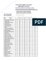 Format Nilai Raport Mapel Aqidatul Awam