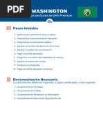 Dmv Cheat Sheet Washington Es Auto Premium