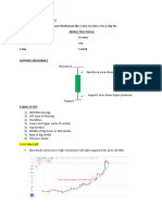 Technical Analysis  Day 3- 5