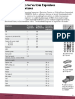 TNT Equivalents For Various Explosives and Fuel-Air Mixtures