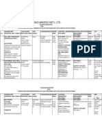 Hazard Regrister - Utilities