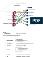 FCOM Toolkit