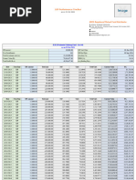 SIP Performance Tracker