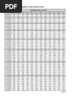 T5- Binomial distribution