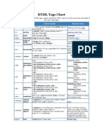 HTML Tags Chart