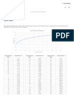 Steam Tables Pressure vs Temperature