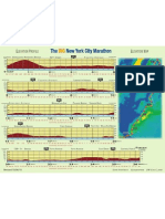 NYCM Elevation Profile