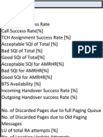 Ericsson KPIs