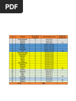 Questionnaire P27