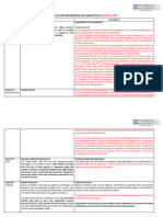 Amendments to SEBI LODR Regulations, 2015 appl Dec 31'24