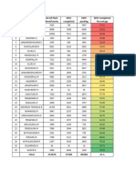 PACS EKYC 2.30 PM REPORT