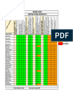 PROGRESS CHART - CORE COMPETENCIES