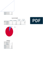 Resultats Papa Idi