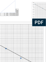 Propyl Isopropyl Calibration Curve and Readings of Seive Tray Distillation