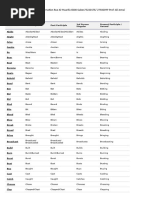 Irregular verbs