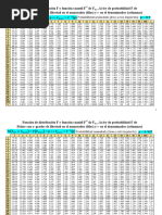 Funciones de distribución y cuantil, F de Fisher