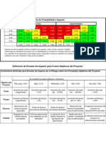 Tablas para Evaluar El Impacto de Los Riesgos