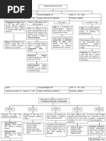 concept map