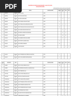 Carencias Remocao 2025 - Escolas Regulares