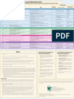 Antidepressant Medication Chart