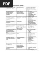 Ch3 - Personality, Perception and Attribution Fin