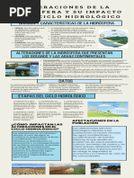 Infografia de .PDF