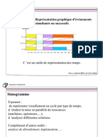 Simogramme