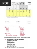 ENGLISH COM SKILL- PRONUNCATION - LINK-DR. TRINH