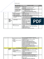 School: SMK Dato' Sri Amar Diraja, Muar Subject: Mathematics Form: 2