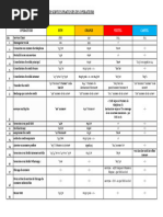 Les Codes Ussd Des Operateurs Mobiles