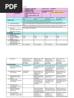 DLL-Week 4