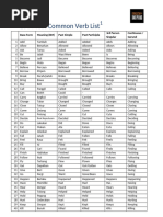 100 Most Common Verb List + exercise