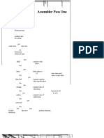 2 Pass Assembler