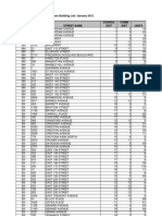 AEP Round 5 List