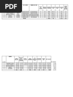 WAGES-REGISTER-SD-NOV24-PANIPAT