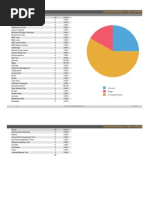 Activity Summary Report Link