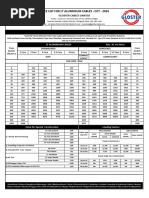 2024-10-09 Gloster Cable Price List