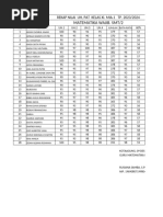 Rekap NIlai.rapor.2024.2025.Smt GANJIL