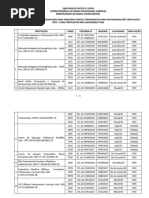 Instituições credenciadas para ministrar Cursos e Treinamento na Modalidade Presencial