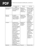 Evidencia AA3Ev2 Informe Caso de estudio Identificación y solución de problemas